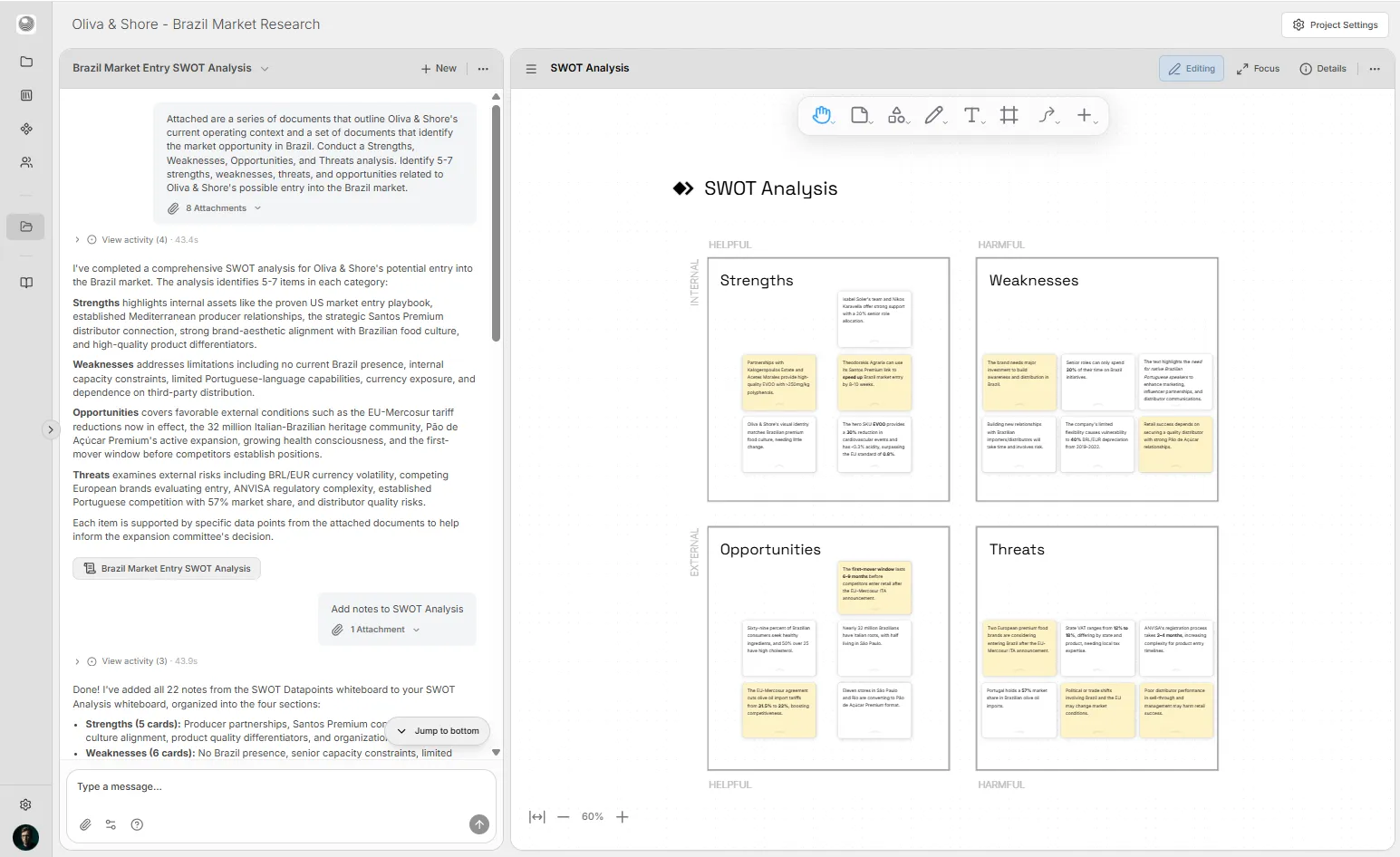 Intelligence team SWOT analysis.
