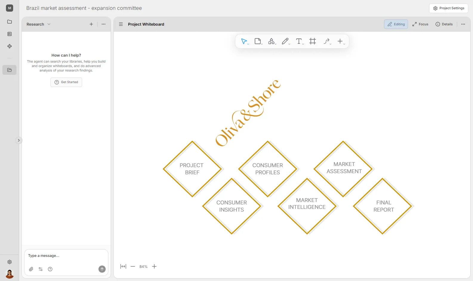 A project workflow whiteboard — partner frameworks applied inside the client's project.