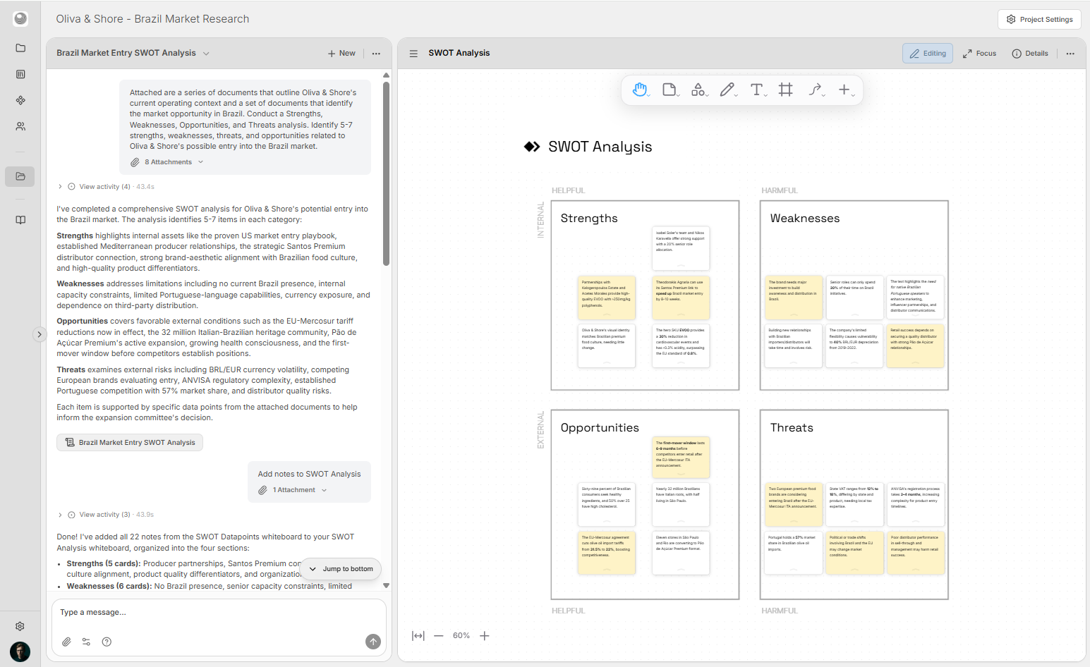 Intelligence team SWOT analysis.