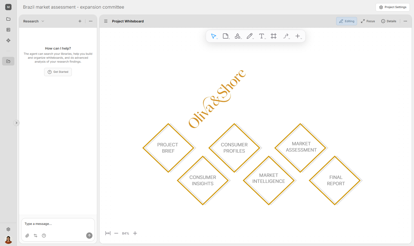 Project workflow whiteboard for a Brazil market assessment.